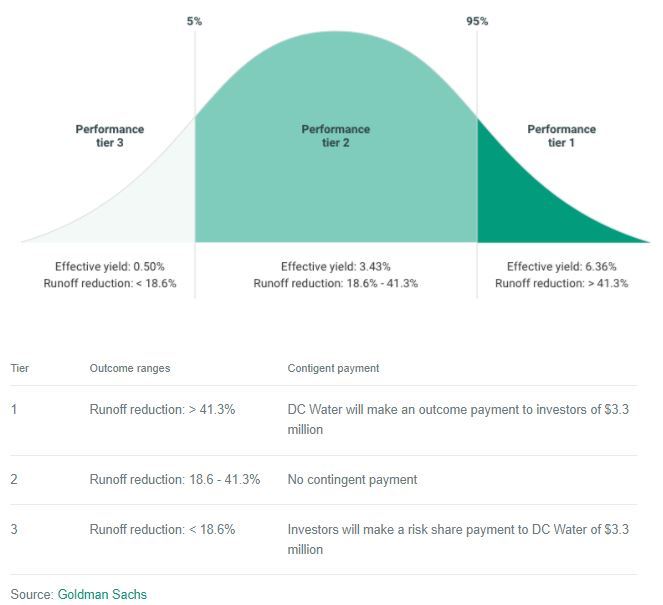 EIB Payout Structure Chart